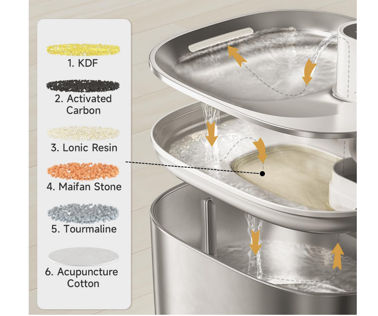 FreshDrop Deluxe Ersatzfilter für Katzenbrunnen
