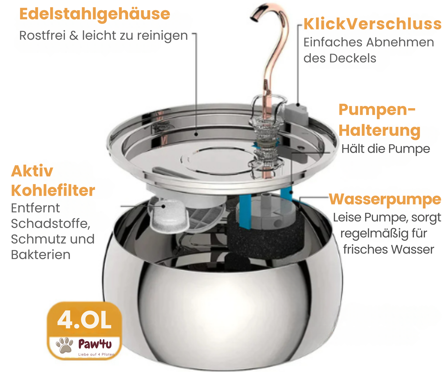 Jahresvorrats-Paket FreshDrop Katzenbrunnen (4L mit Kabel)