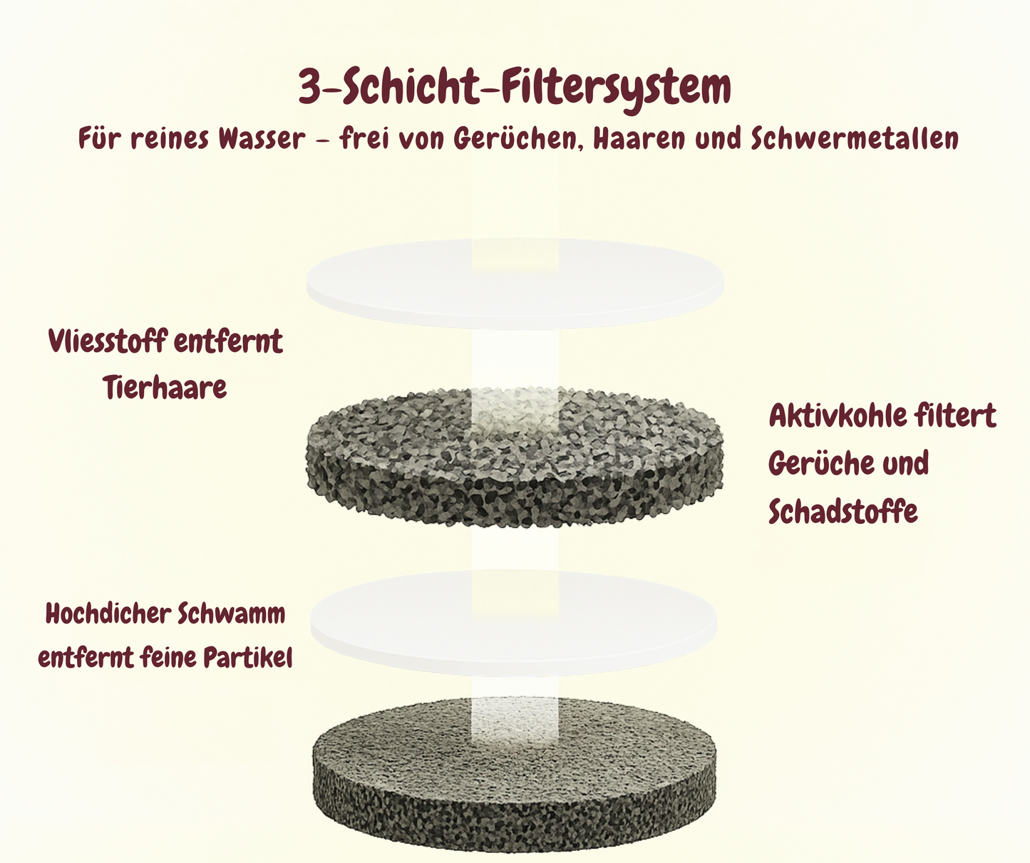 FreshDrop Katzenbrunnen 4L (mit Kabel)