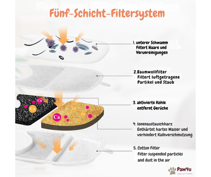 FreshDrop Deluxe Ersatzfilter für Katzenbrunnen