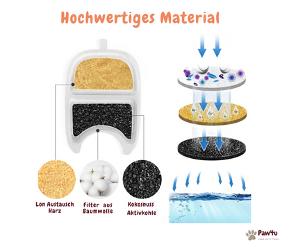 FreshDrop Deluxe Ersatzfilter für Katzenbrunnen
