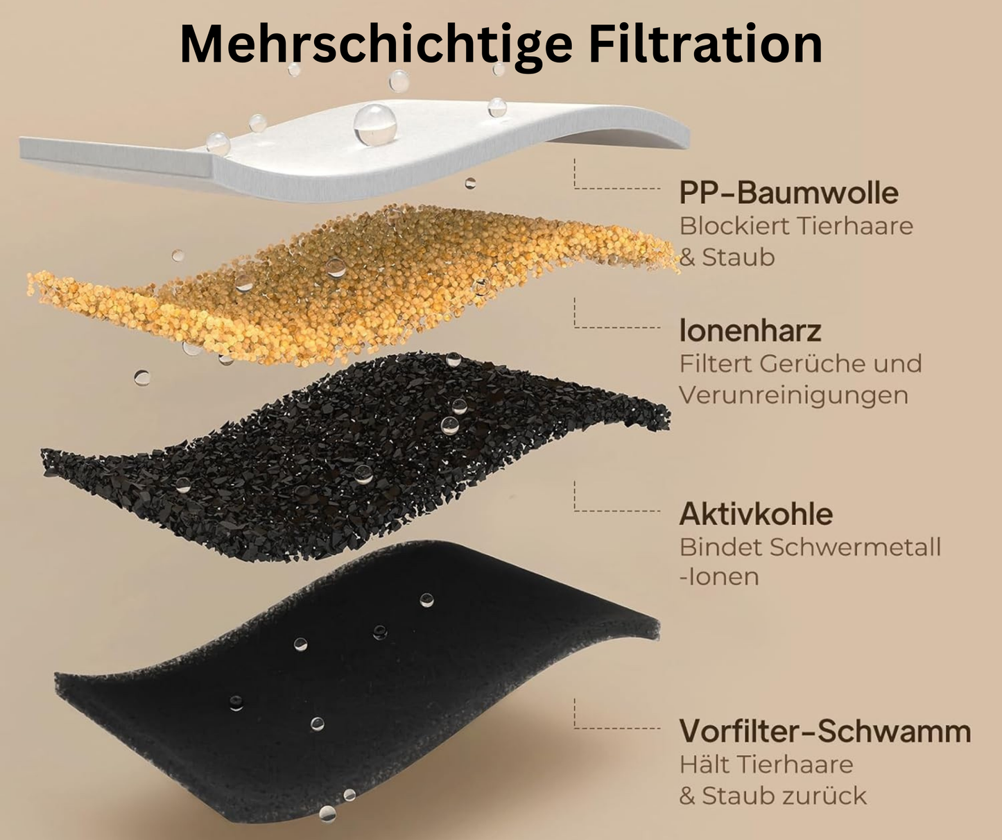 FreshDrop Aqua 6 Ersatzfilter für Katzenbrunnen (3,2L & kabellos)