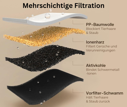 FreshDrop Aqua 6 Ersatzfilter für Katzenbrunnen (3,2L & kabellos)