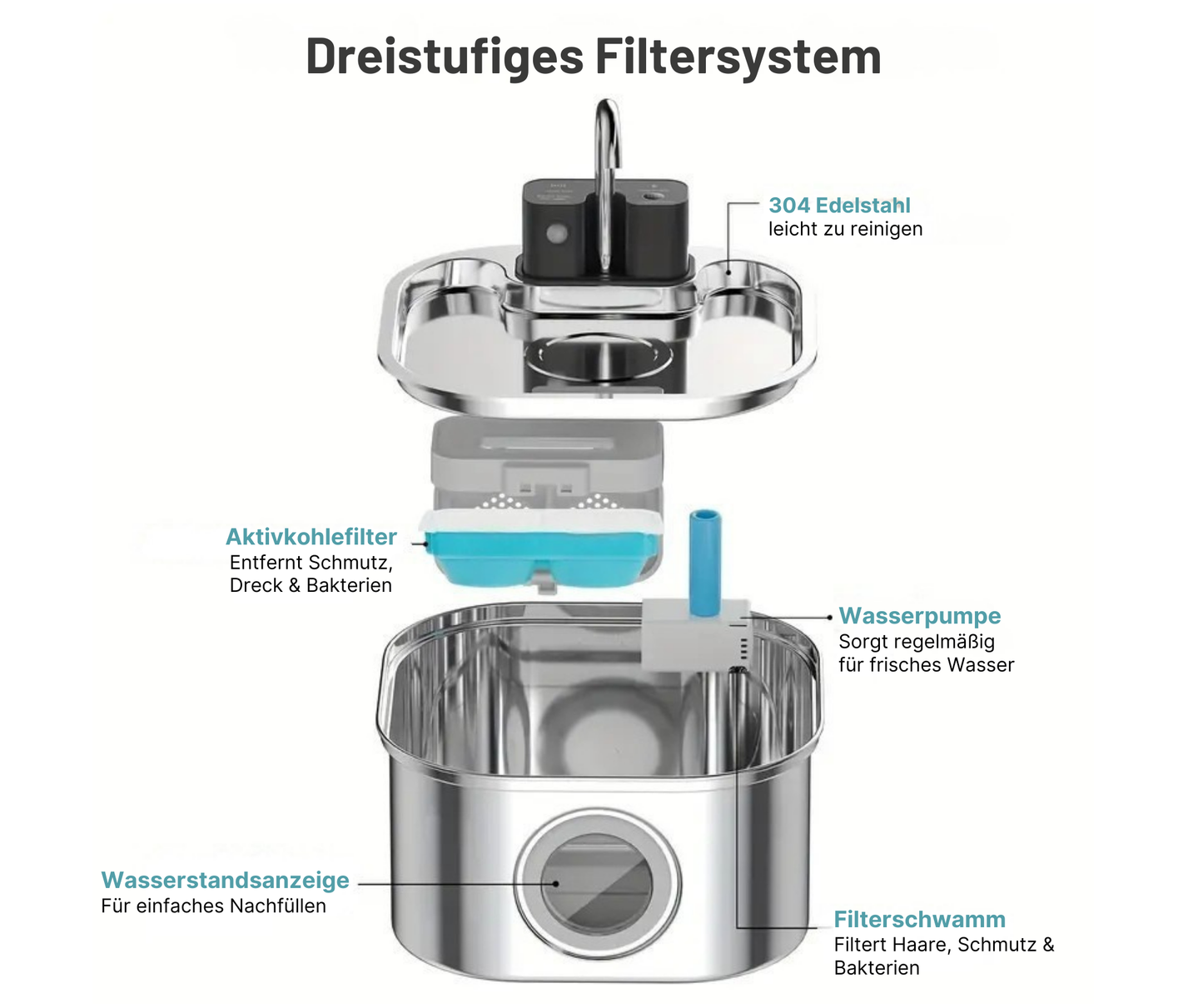 FreshDrop Aqua Katzenbrunnen (3,2L & kabellos)