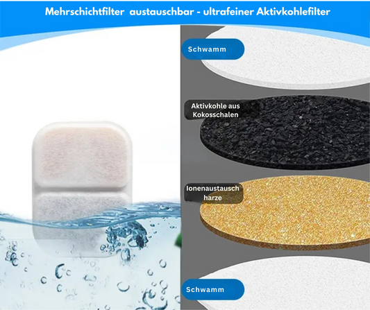 FreshDrop Vita 4 Ersatzfilter für Katzenbrunnen (4L & kabellos)