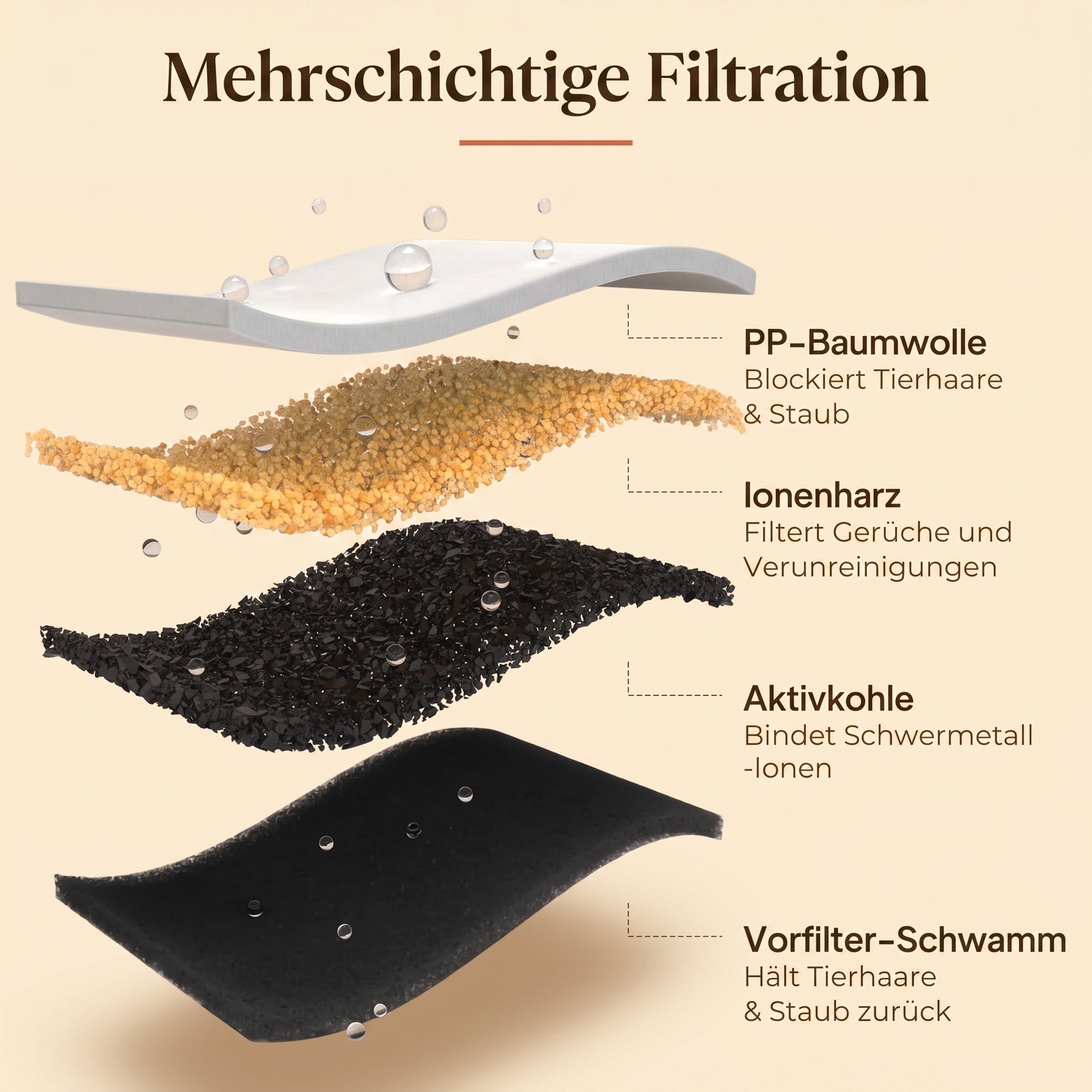 Mehr als nur ein
