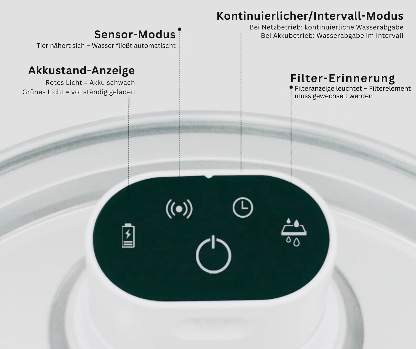 Starter-Set FreshDrop Ultra für Mehrtierhaushalte (5.5L & kabellos)