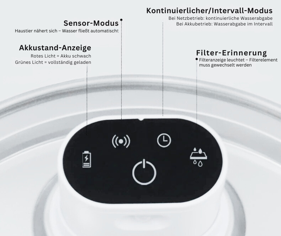 Akku mit Wasserpumpe geeignet für FreshDrop Ultra & Vita