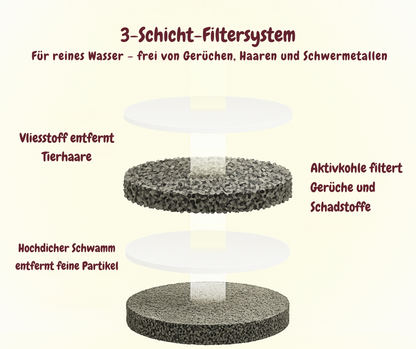 FreshDrop Katzenbrunnen 4L (mit Kabel)